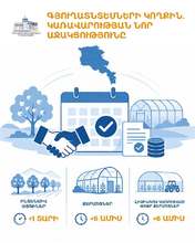 ՀՀ Կառավարությունը մեղմում է գյուղատնտեսական ծրագրերի շահառուների վարկային բեռը՝ երկարաձգելով մարման ժամկետները